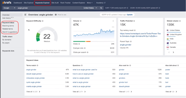 Keywords research through Ahrefs' Keywords Explorer tool