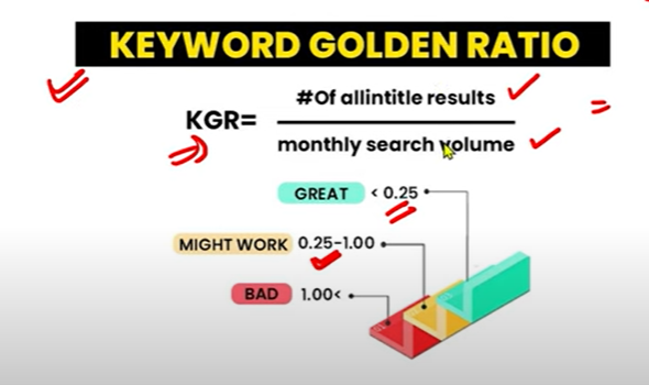 Formula Explained of KGR in SEO